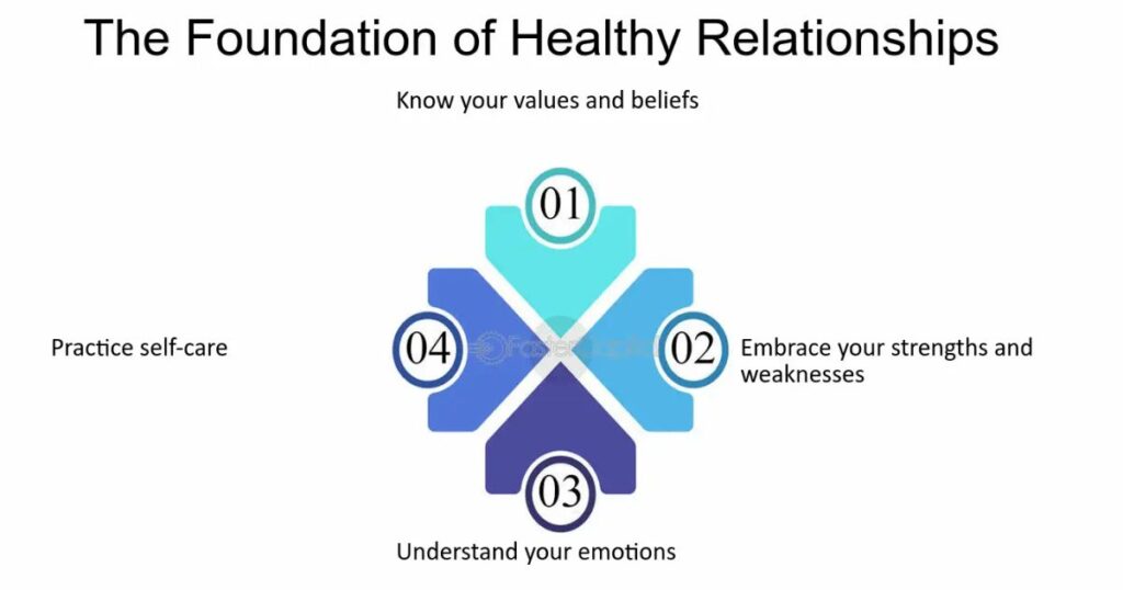 The Foundation of Healthy Client Relationships