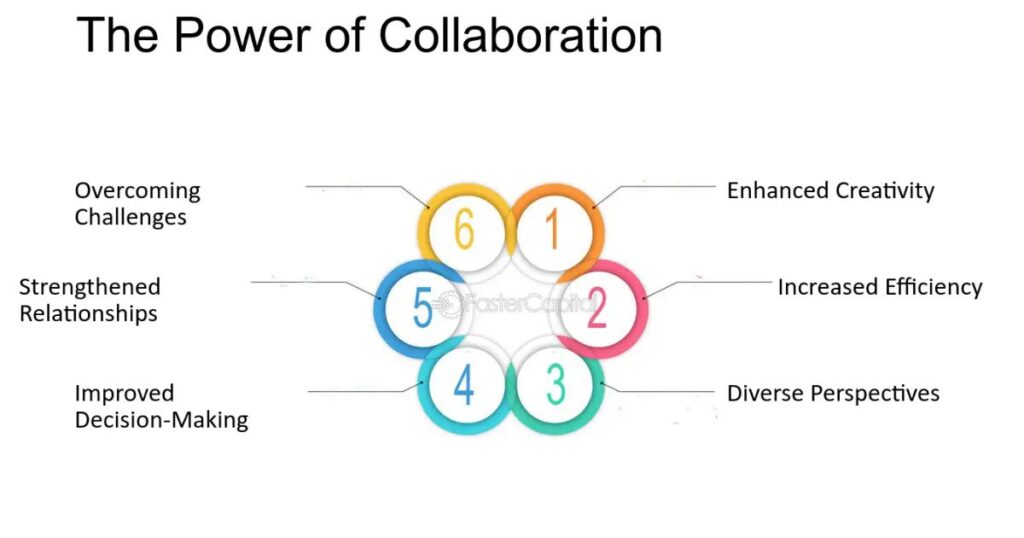 The Power of Collaboration: Overcoming Challenges in Client Management